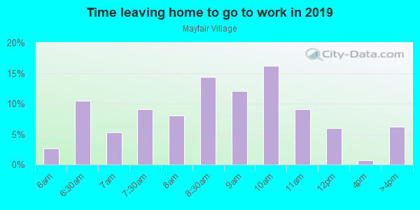Time Leaving Home for Work in Mayfair Village in Estero neighborhood in FL