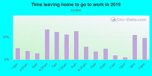 Time Leaving Home for Work in Southill in Springdale neighborhood in AR