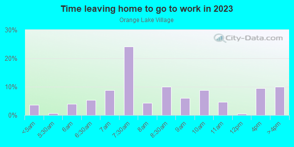 Time Leaving Home for Work in Orange Lake Village in Largo neighborhood in FL