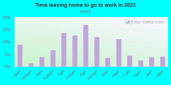 Time Leaving Home for Work in Ward 6 in Little Rock neighborhood in AR