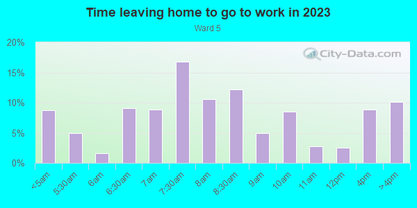 Time Leaving Home for Work in Ward 5 in Little Rock neighborhood in AR
