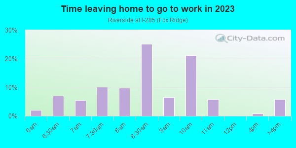 Time Leaving Home for Work in Riverside at I-285 in Atlanta neighborhood in GA
