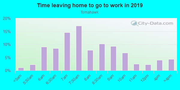 Time Leaving Home for Work in Tomahawk in Woodstock neighborhood in GA
