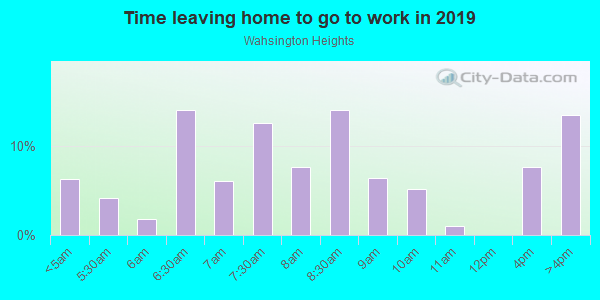 Time Leaving Home for Work in Wahsington Heights in Atlanta neighborhood in GA