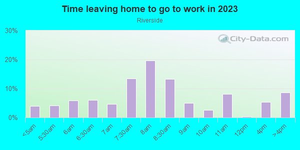 Time Leaving Home for Work in Riverside in Woodstock neighborhood in GA