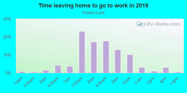 Time Leaving Home for Work in Powers Lake in Atlanta neighborhood in GA