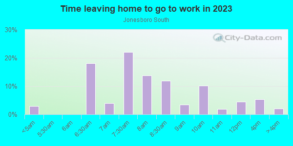 Time Leaving Home for Work in Jonesboro South in Atlanta neighborhood in GA