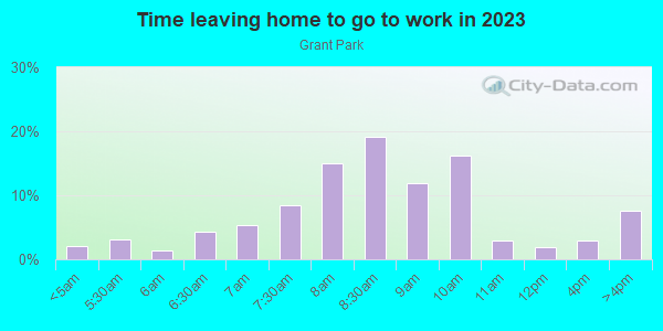 Time Leaving Home for Work in Grant Park in Atlanta neighborhood in GA