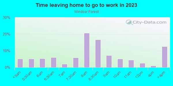 Time Leaving Home for Work in Windsor Forest in Savannah neighborhood in GA