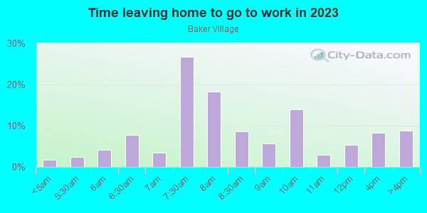 Time Leaving Home for Work in Baker Village in Columbus neighborhood in GA
