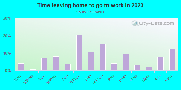 Time Leaving Home for Work in South Columbus in Columbus neighborhood in GA