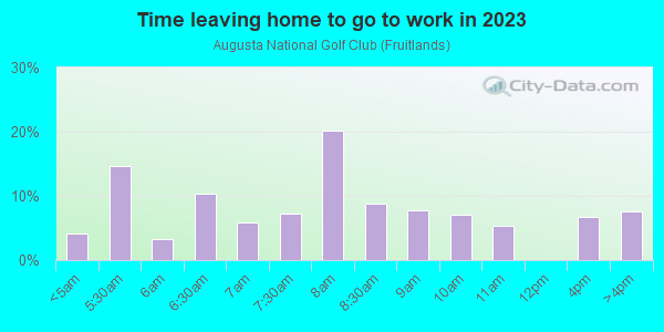 Time Leaving Home for Work in Augusta National Golf Club in Augusta neighborhood in GA
