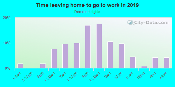 Time Leaving Home for Work in Decatur Heights in Decatur neighborhood in GA