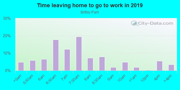 Time Leaving Home for Work in Britley Park in Woodstock neighborhood in GA