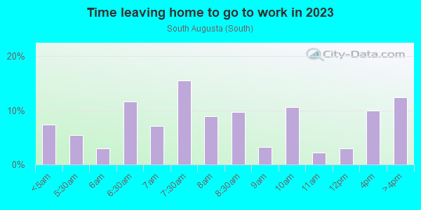 Time Leaving Home for Work in South Augusta in Augusta neighborhood in GA