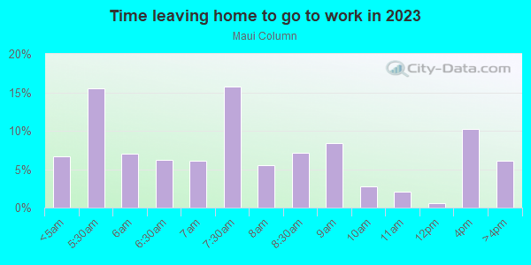 Time Leaving Home for Work in Maui Column in Glendale neighborhood in AZ