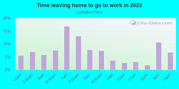 Time Leaving Home for Work in Lexington Place in Glendale neighborhood in AZ