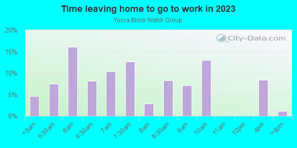 Time Leaving Home for Work in Yucca Block Watch Group in Glendale neighborhood in AZ