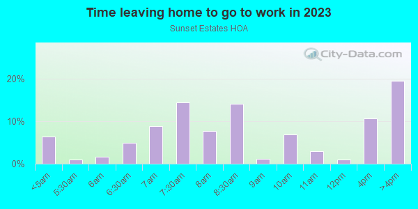 Time Leaving Home for Work in Sunset Estates HOA in Glendale neighborhood in AZ