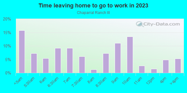 Time Leaving Home for Work in Chaparral Ranch III in Glendale neighborhood in AZ