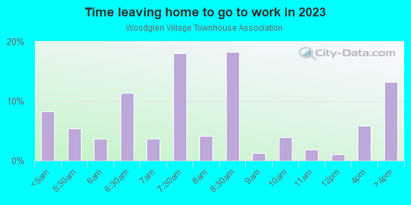 Time Leaving Home for Work in Woodglen Village Townhouse Association in Glendale neighborhood in AZ