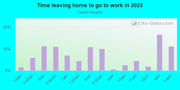 Time Leaving Home for Work in Capitol Heights in Des Moines neighborhood in IA