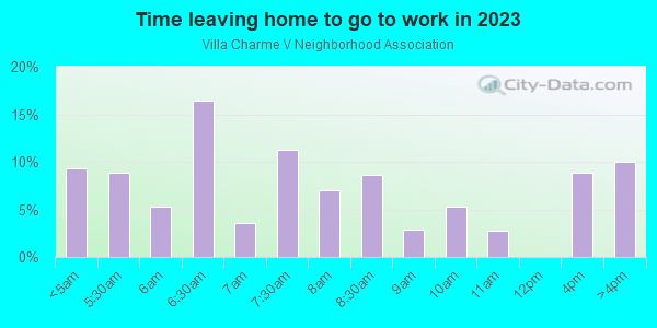 Time Leaving Home for Work in Villa Charme V Neighborhood Association in Glendale neighborhood in AZ