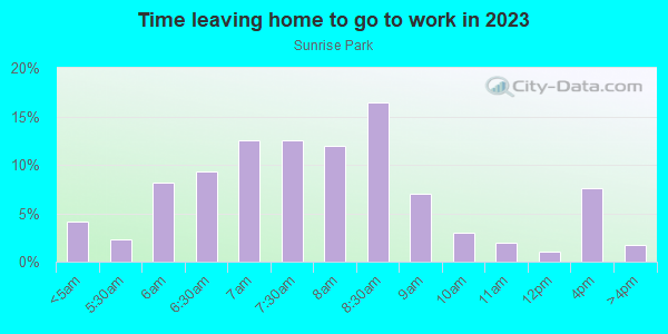 Time Leaving Home for Work in Sunrise Park in Clive neighborhood in IA
