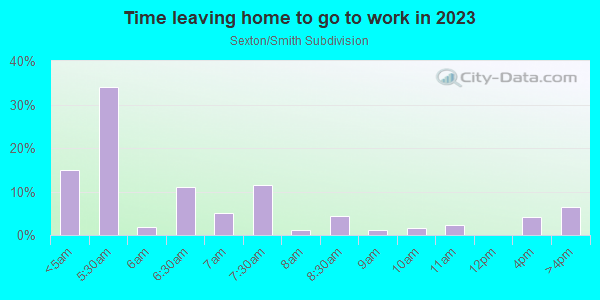 Time Leaving Home for Work in Sexton/Smith Subdivision in Glendale neighborhood in AZ