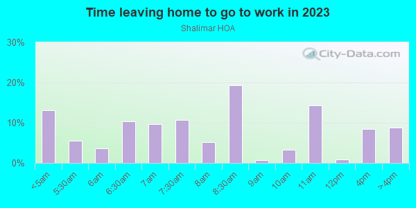 Time Leaving Home for Work in Shalimar HOA in Glendale neighborhood in AZ