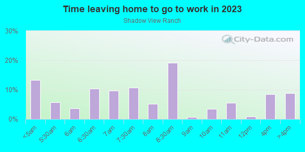 Time Leaving Home for Work in Shadow View Ranch in Glendale neighborhood in AZ