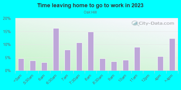 Time Leaving Home for Work in Oak Hill in Iowa City neighborhood in IA