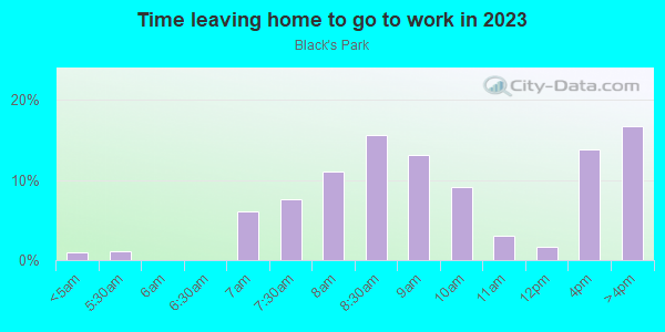 Time Leaving Home for Work in Black's Park in Iowa City neighborhood in IA