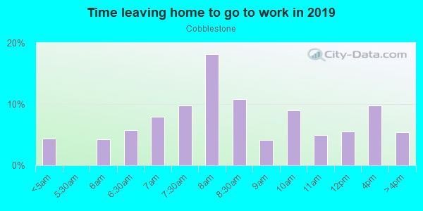 Time Leaving Home for Work in Cobblestone in Urbandale neighborhood in IA