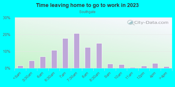 Time Leaving Home for Work in Southgate in Des Moines neighborhood in IA