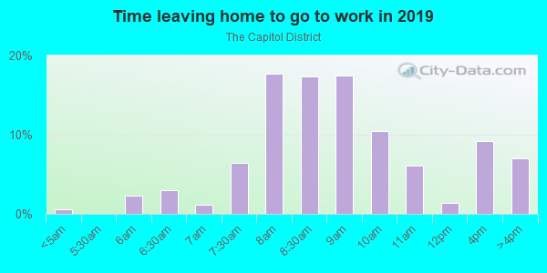Time Leaving Home for Work in The Capitol District in Boise neighborhood in ID