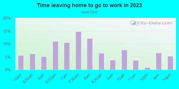 Time Leaving Home for Work in Hunt Club in Saint Charles neighborhood in IL