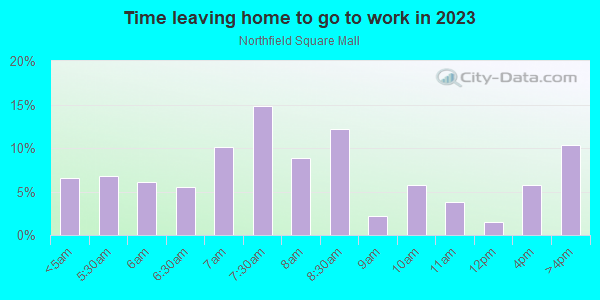 Time Leaving Home for Work in Northfield Square Mall in Bradley neighborhood in IL