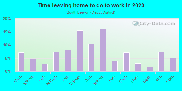 Time Leaving Home for Work in South Berwyn in Berwyn neighborhood in IL