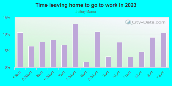 Time Leaving Home for Work in Jeffery Manor in Chicago neighborhood in IL
