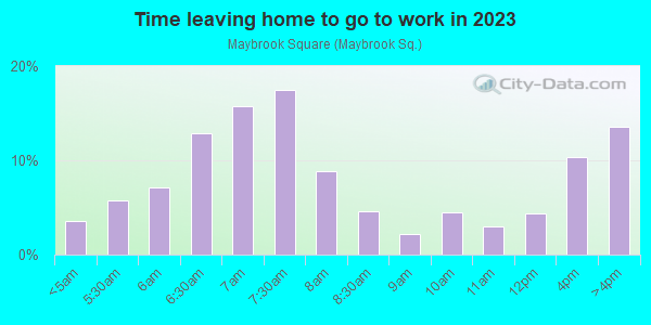 Time Leaving Home for Work in Maybrook Square in Maywood neighborhood in IL