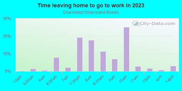 Time Leaving Home for Work in Crow Island in Winnetka neighborhood in IL