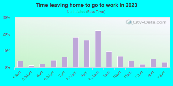 Time Leaving Home for Work in Northalsted in Chicago neighborhood in IL