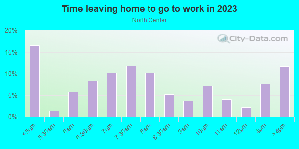 Time Leaving Home for Work in North Center in Chicago neighborhood in IL