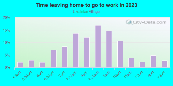Time Leaving Home for Work in Ukrainian Village in Chicago neighborhood in IL