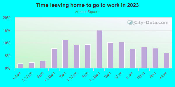 Time Leaving Home for Work in Armour Square in Chicago neighborhood in IL