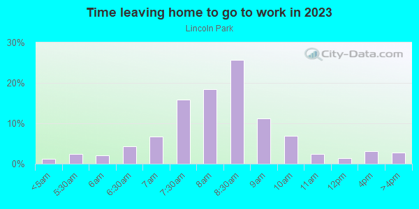 Time Leaving Home for Work in Lincoln Park in Chicago neighborhood in IL