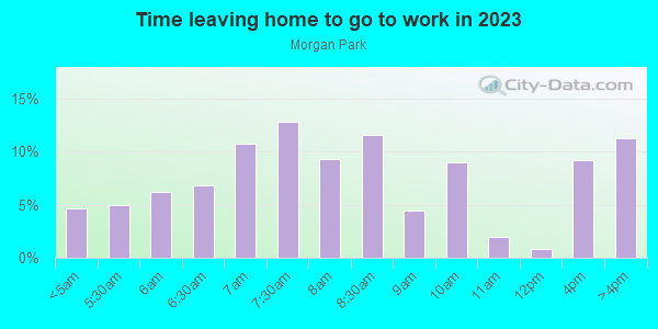 Time Leaving Home for Work in Morgan Park in Chicago neighborhood in IL