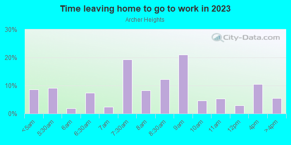 Time Leaving Home for Work in Archer Heights in Chicago neighborhood in IL