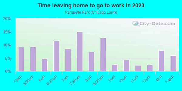 Time Leaving Home for Work in Marquette Park in Chicago neighborhood in IL